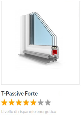 T-Classic Forte